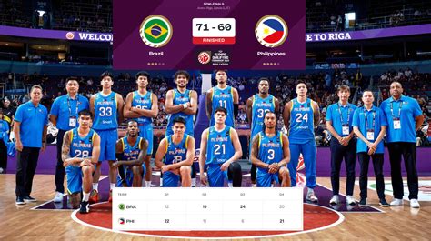 Brazil def Philippines, 71.